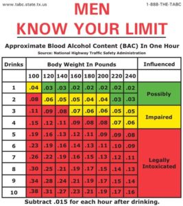 Breathalyzer Readings Chart