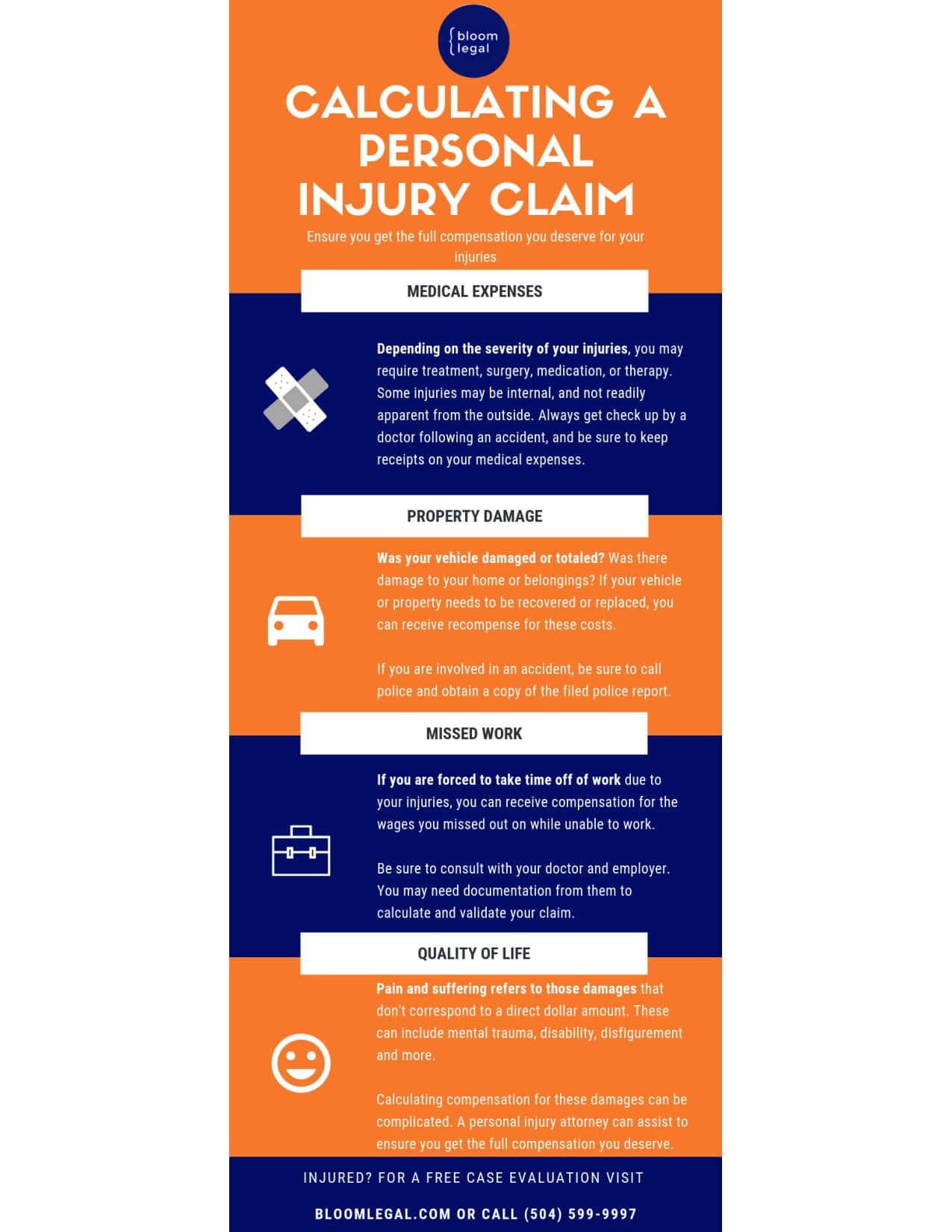 Damages Available in a Personal Injury Claim